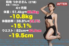 非公開: グラドルと体重の話 ～グラドルの画期的なダイエット法とは～
