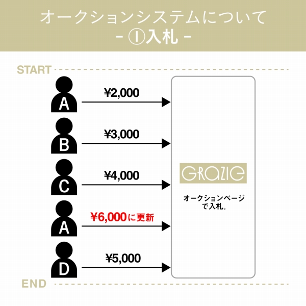 伊藤しずな写真集記念、ファースト尽くしのライブ＆オークションの画像8