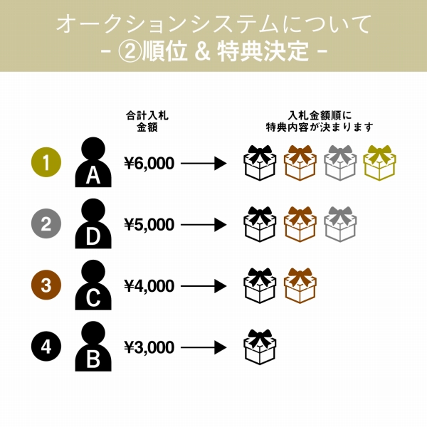 伊藤しずな写真集記念、ファースト尽くしのライブ＆オークションの画像9